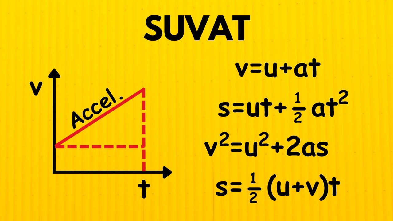 Deriving SUVAT Kinematics Equations