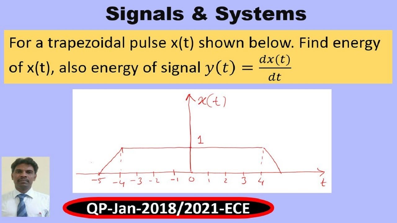 NUMERICAL to find ENERGY of given signal.