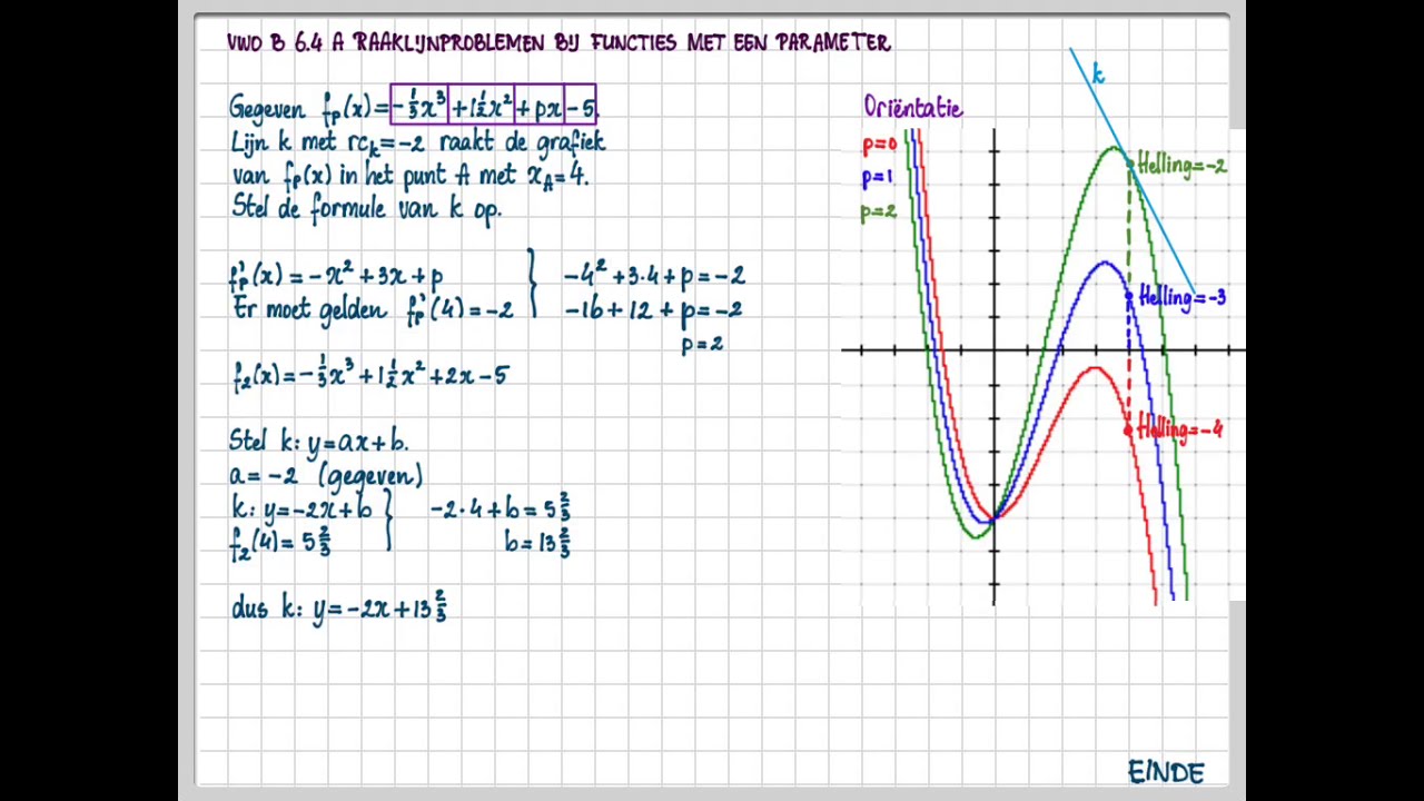 vwo B 6.4 A Raaklijnproblemen bij functies met een parameter