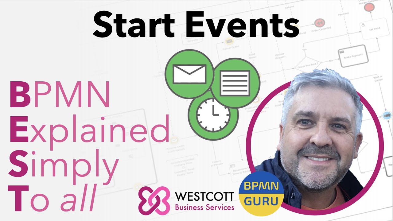 BPMN Tutorial - Start Event, Message Start Event, Timer Start Event, Conditional Start Event