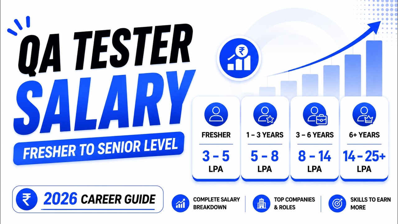 QA Tester Salary in India | Fresher to Senior Level (2026 Career Guide)