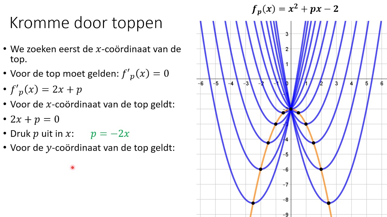 Cursus VWO Wis B   Extra 10 Kromme door toppen