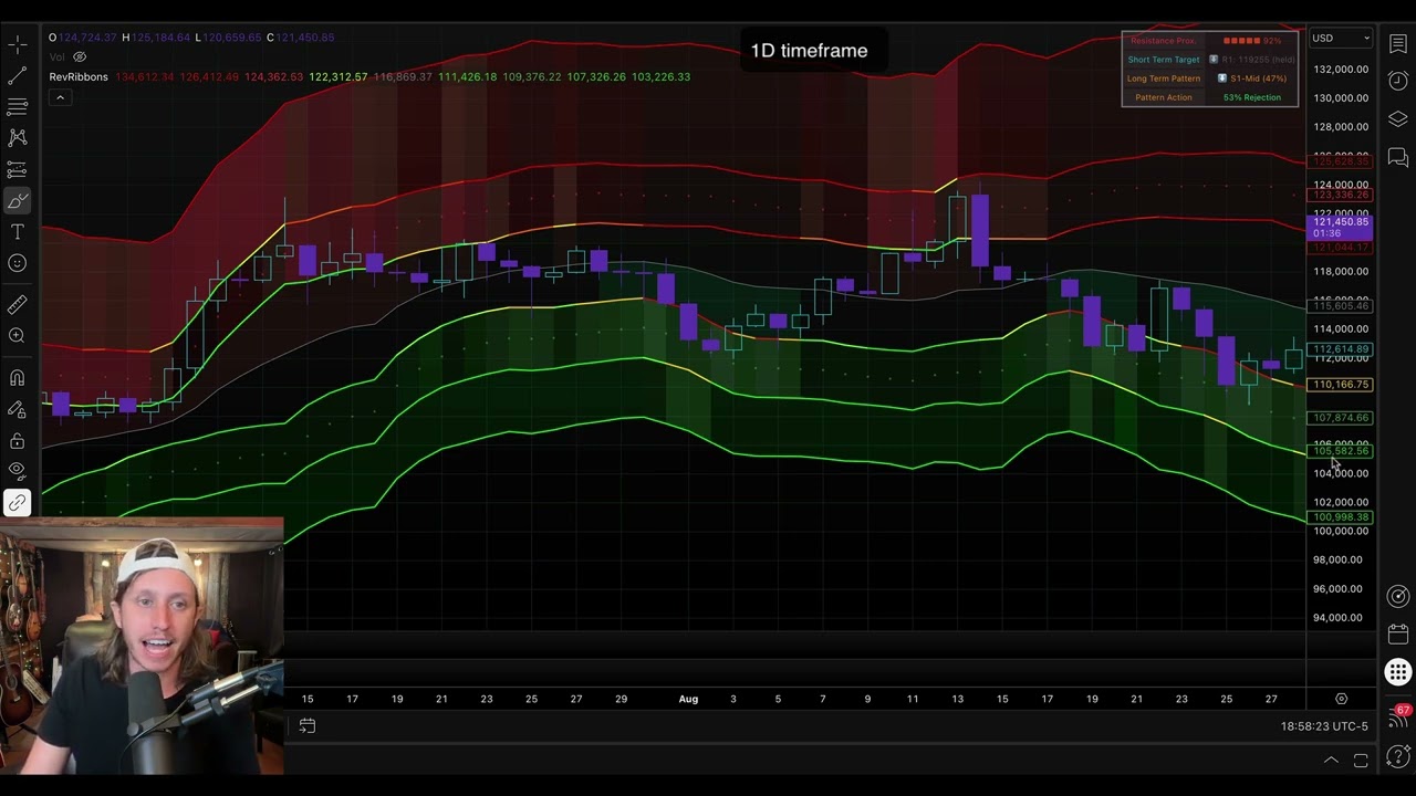 REVIN RIBBONS TUTORIAL - Best tool to predict market crashes like today!