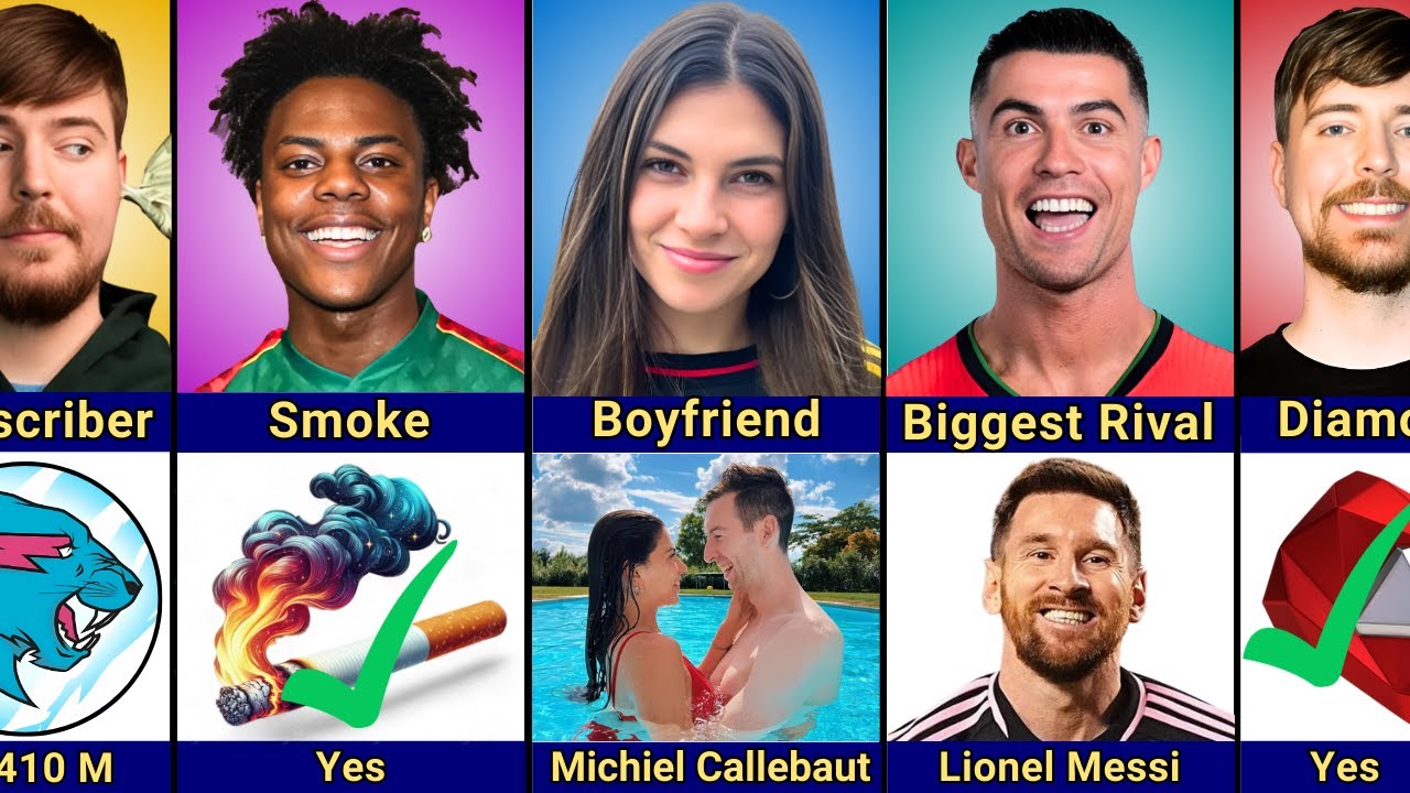 Comparison: MrBeast vs Céline Dept vs Ronaldo vs IShowSpeed | Who Rules The Internet?