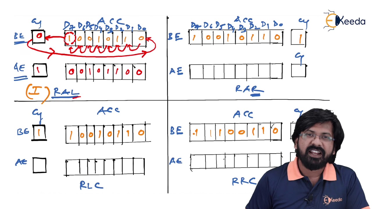 Rotate Instructions