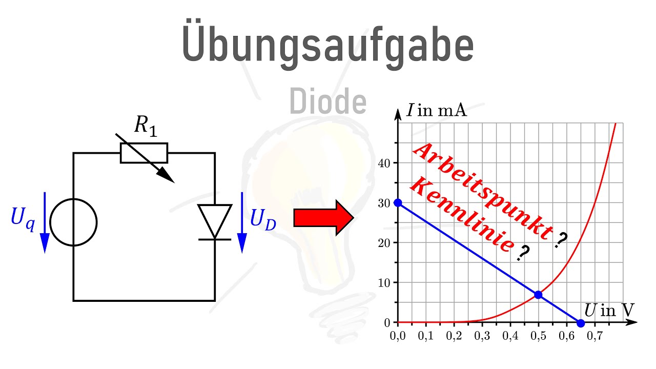 Übungsaufgabe Diode, Kennlinie & Arbeitspunkt