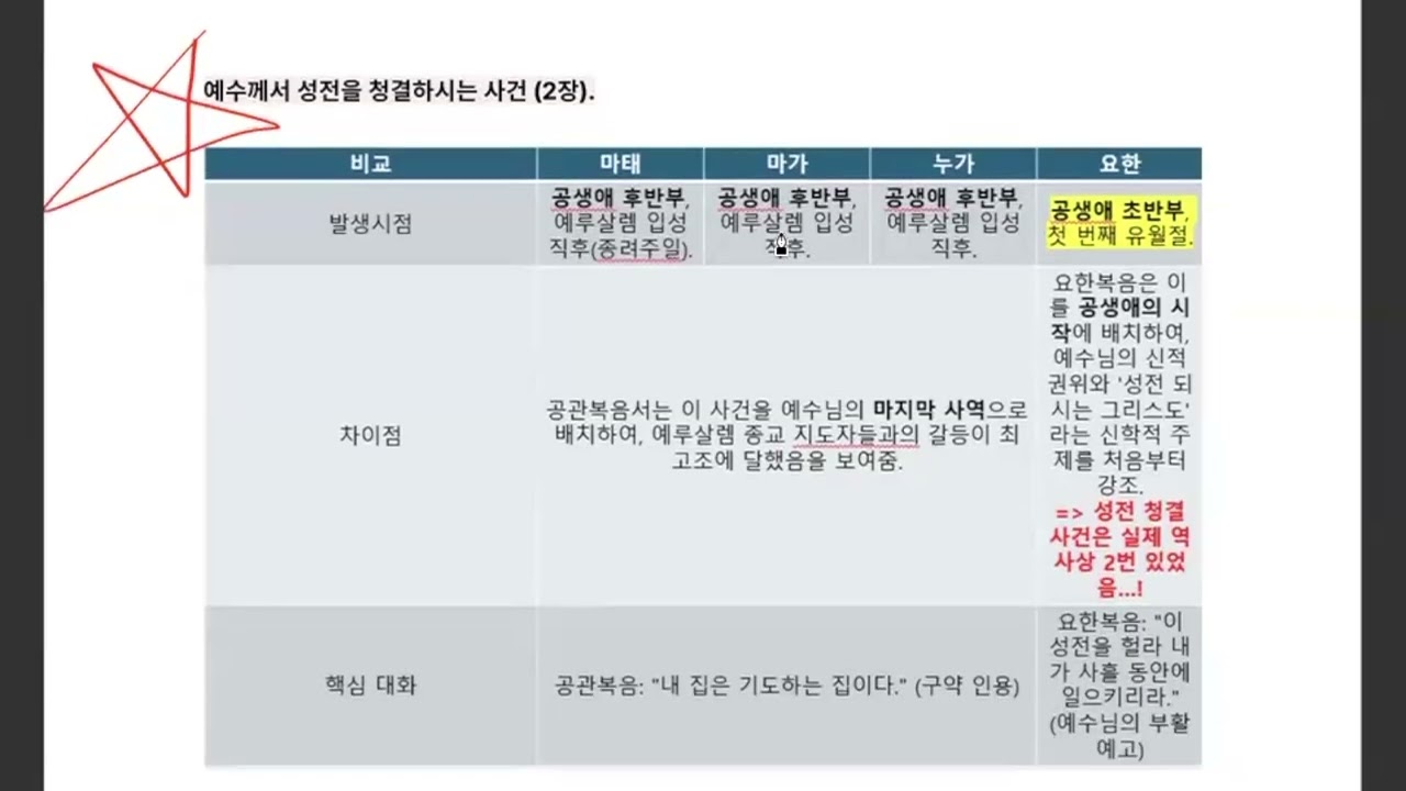 20251021 성경통독방 - 