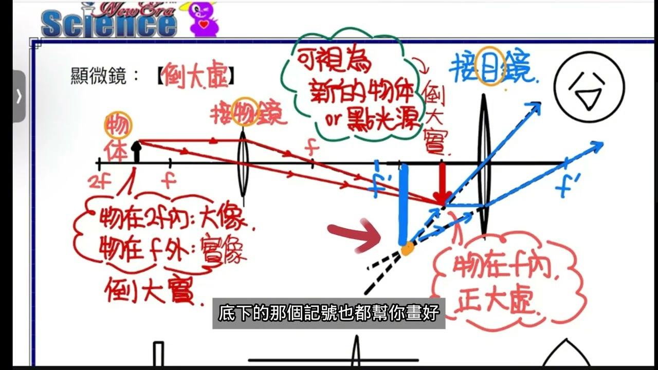八上 ch4-4【課堂】凸透鏡的應用、顯微鏡與相機