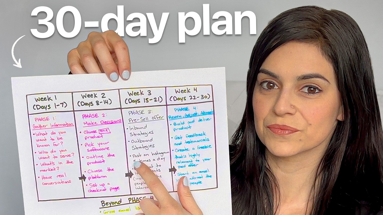 How I&rsquo;d Start Selling Digital Products Today From $0