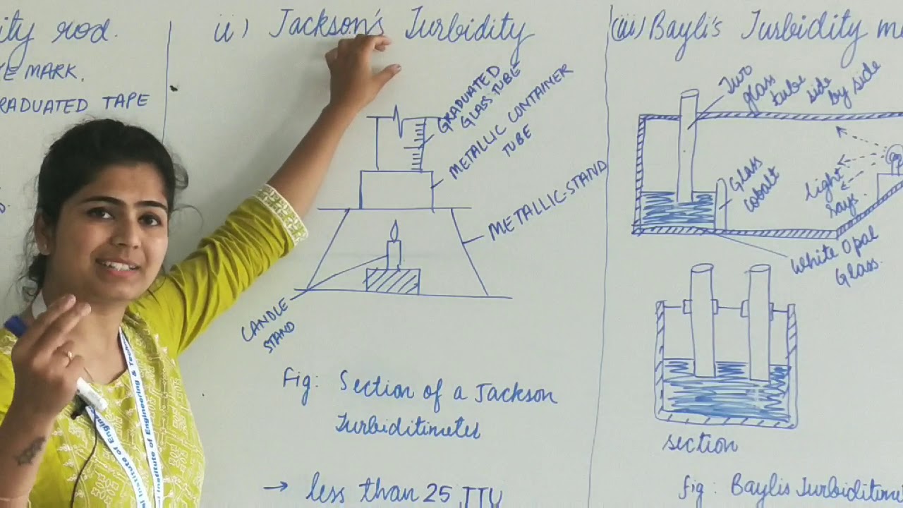 Lecture 1.1 Physical characteristics of water