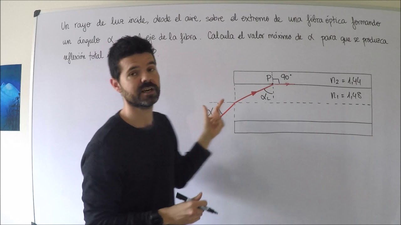6- Óptica física: Fibra óptica