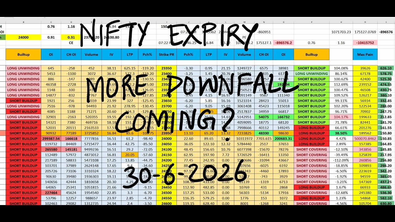 Nifty Prediction For Tomorrow 30 June I Tomorrow Market Prediction | market prediction for tomorrow