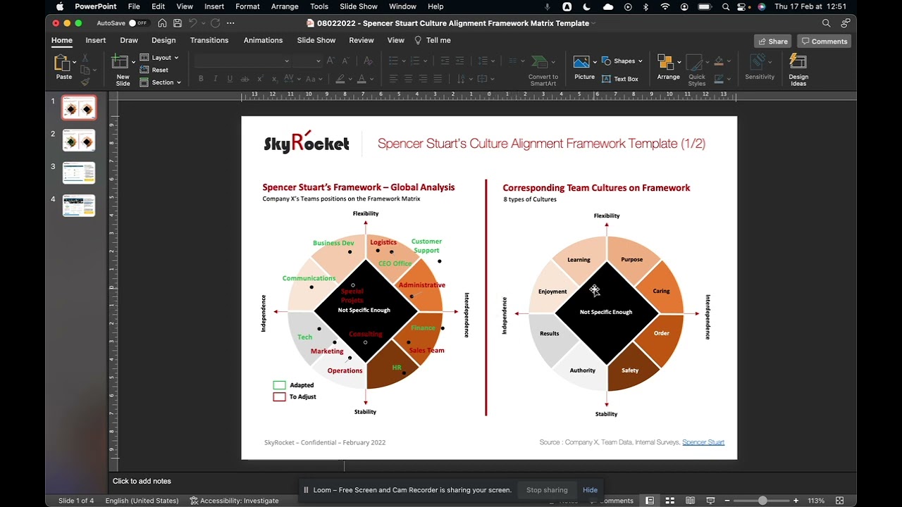 Spencer Stuart Culture Alignment Framework Template