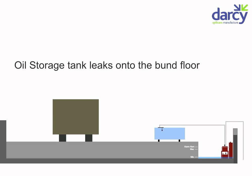 Bund Water Control Unit Dewatering System