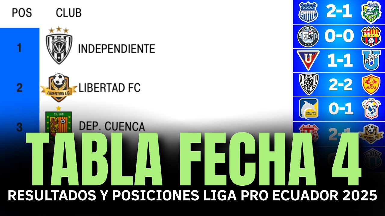 TABLA DE POSICIONES y RESULTADOS LIGA PRO ECUADOR 2026 Fecha 4 | EMELEC VENCIÓ 2-1 A ORENSE