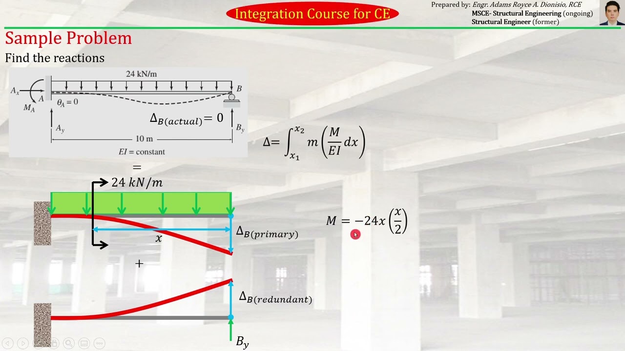 42 Structural Theory | Analysis of Indeterminate Beams | Method of Consistent Deformation