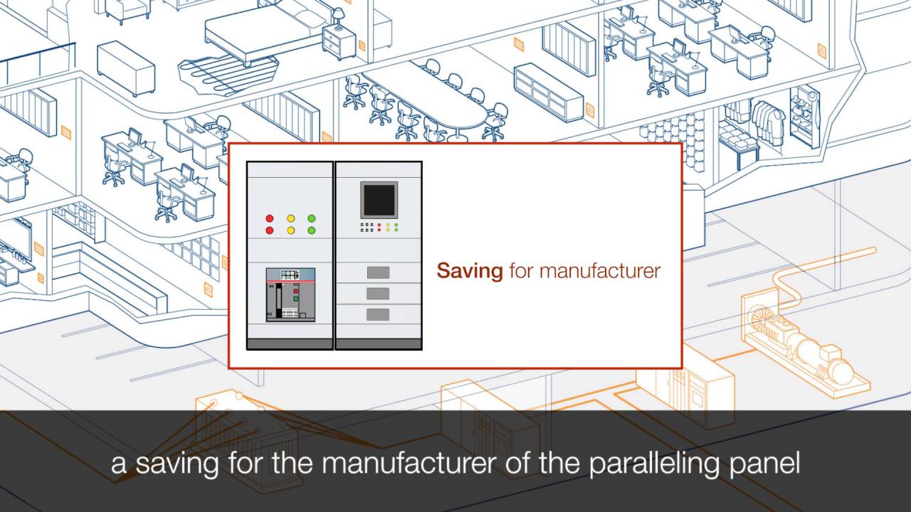 SACE Emax 2 - Advantages for generator protection