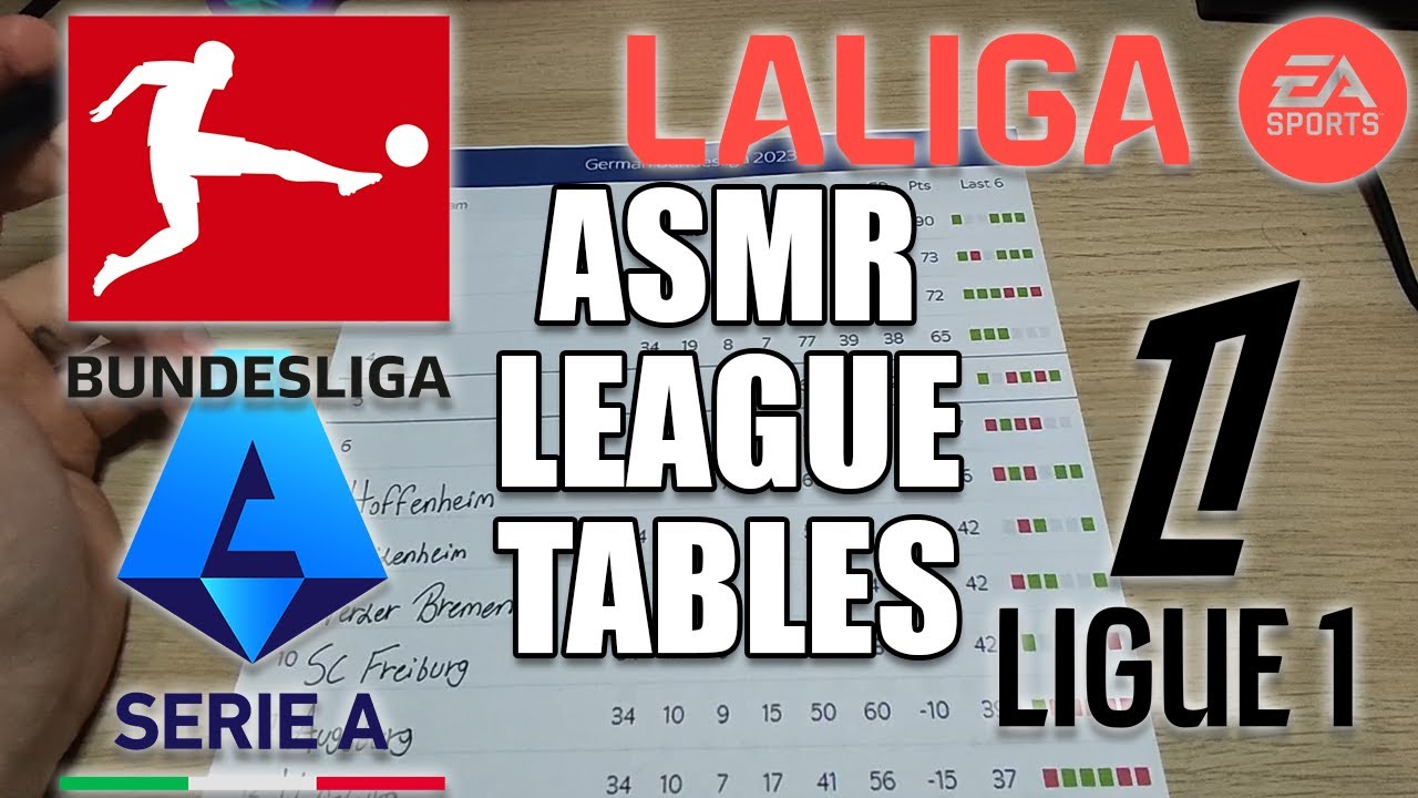 ASMR Final European Football Tables (Non-England)