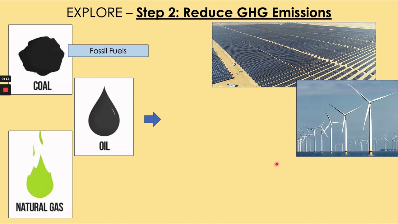 GCSE Natural Hazards 26: Climate Change Mitigation