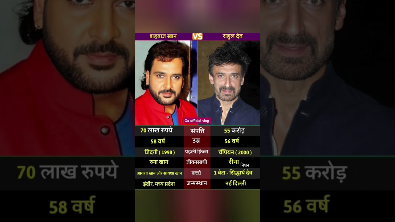 Shahbaz Khan and Rahul Dev are two distinguished actors in the Indian entertainment#shorts🥰🥰