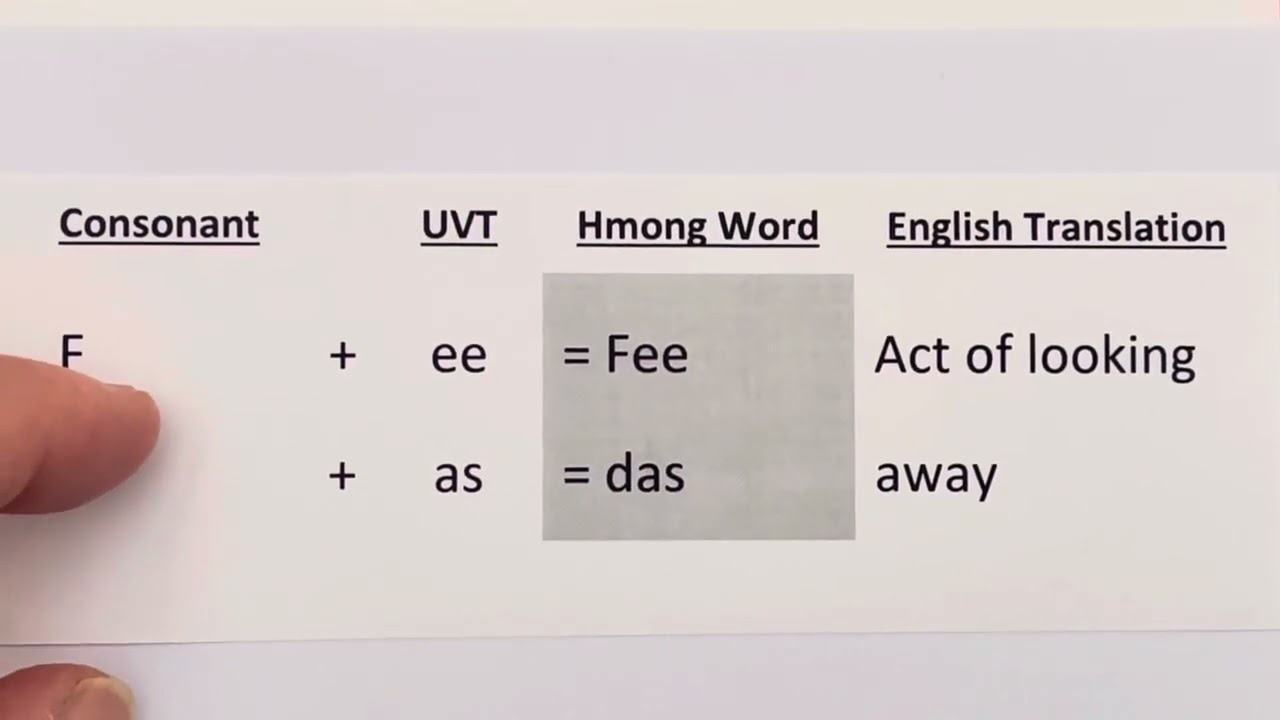 Reading with Hmong Consonants - F