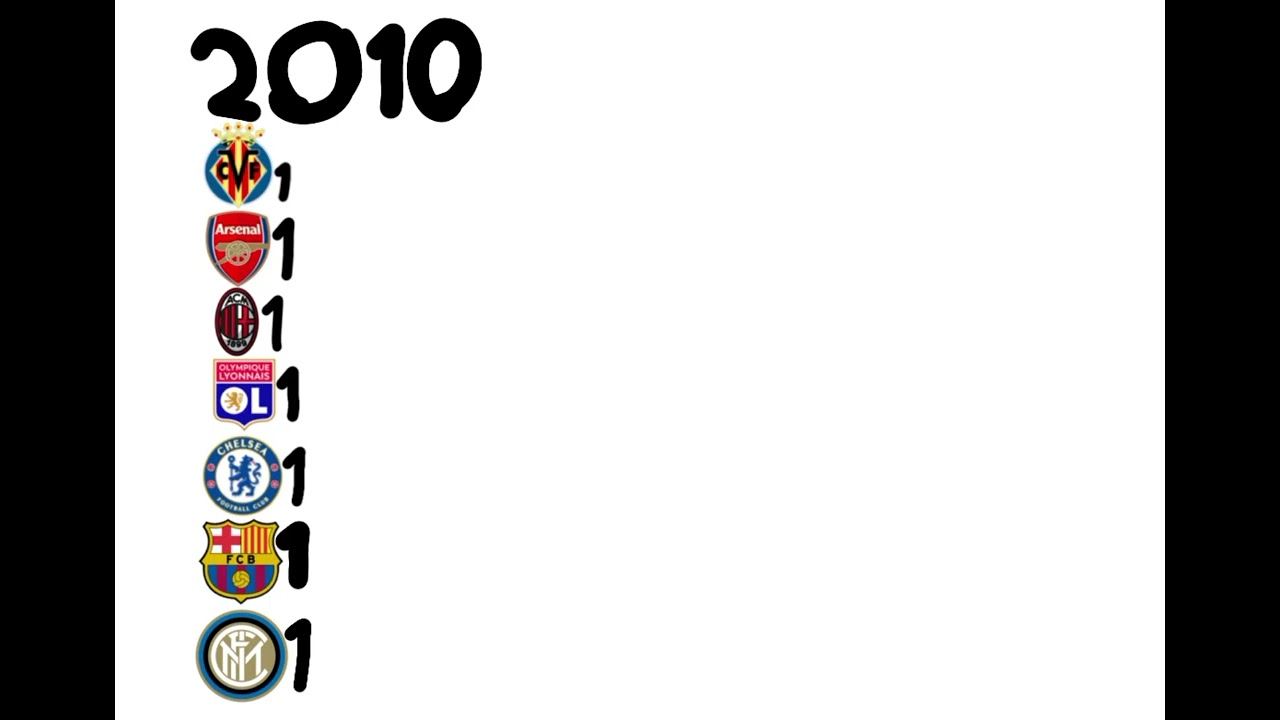Campeões Da Copa Europeia Torneio Fictício 2003/04-2024/25