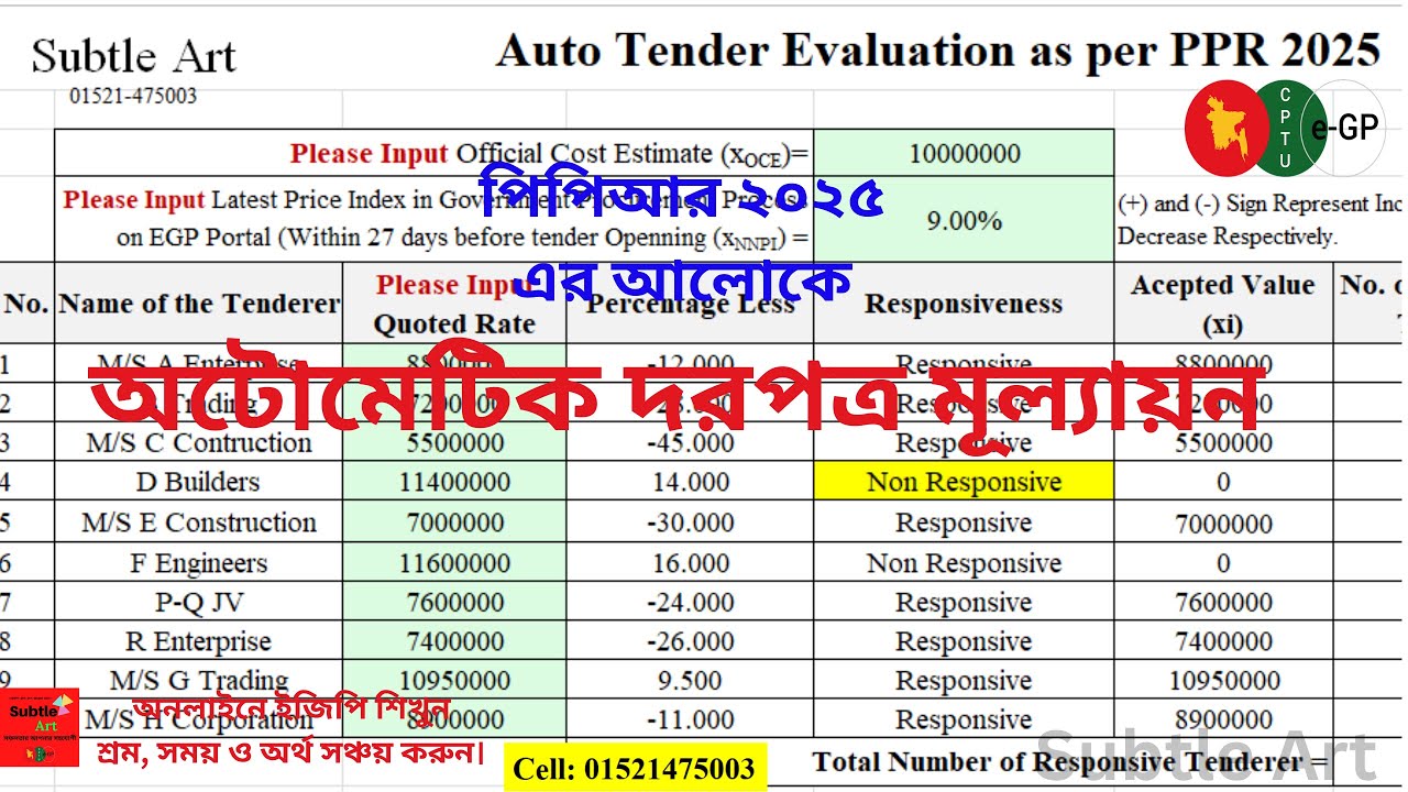 অটোমেটিক দরপত্র মূল্যায়ন। Automatic Tender Evaluation as per PPR 2025  eGP Tender by Subtle Art