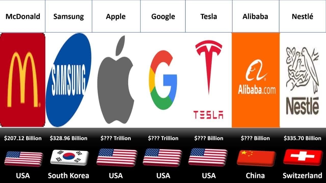 Richest Companies 2023. Top 50 Richest Companies in the World 2023. Largest Companies by Market Cap.
