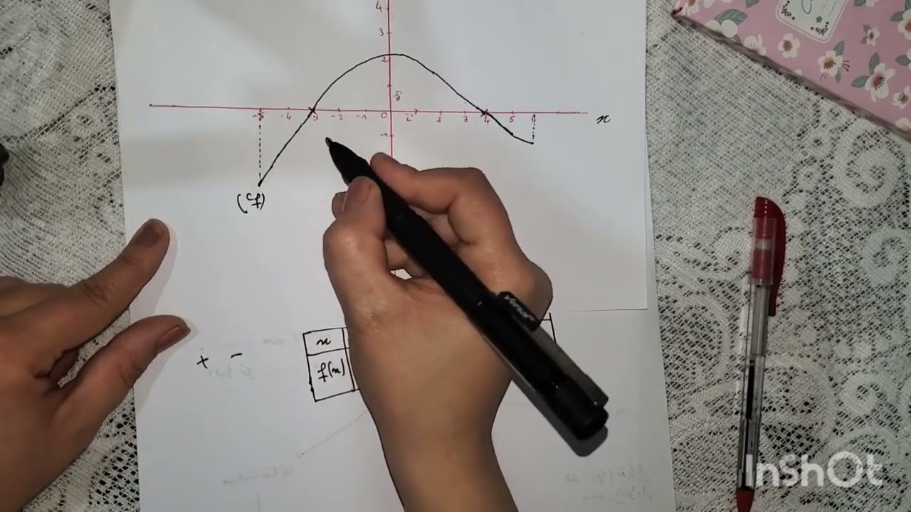 اشارة دالة باستعمال تمثيل بياني للسنة أولى ثانوي