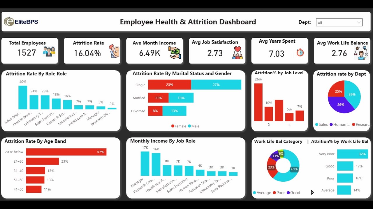 HR Analytics in Power BI : Turnover, Headcount Trend, Diversity | Step-by-Step