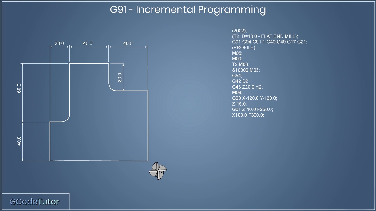 CNC Router Programming using G-Code and the incremental G91 system.