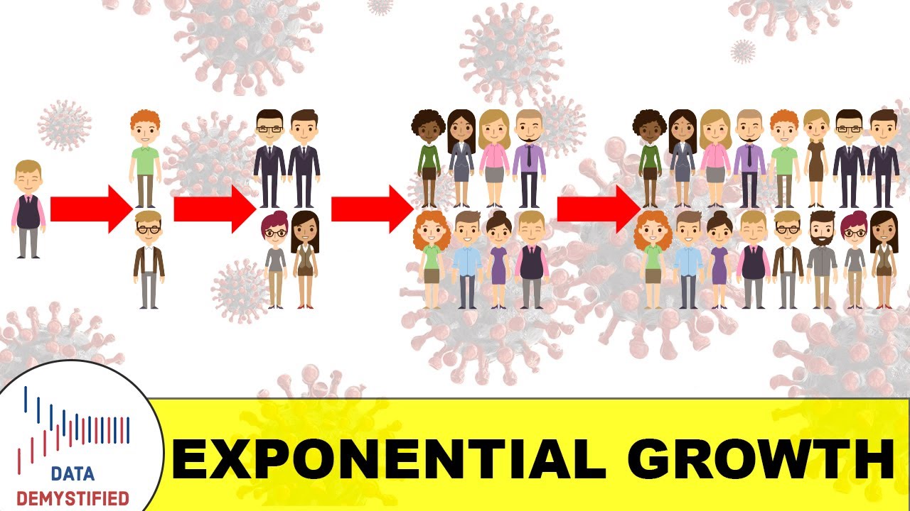 Covid-19 Exponential Growth and Compound Interest