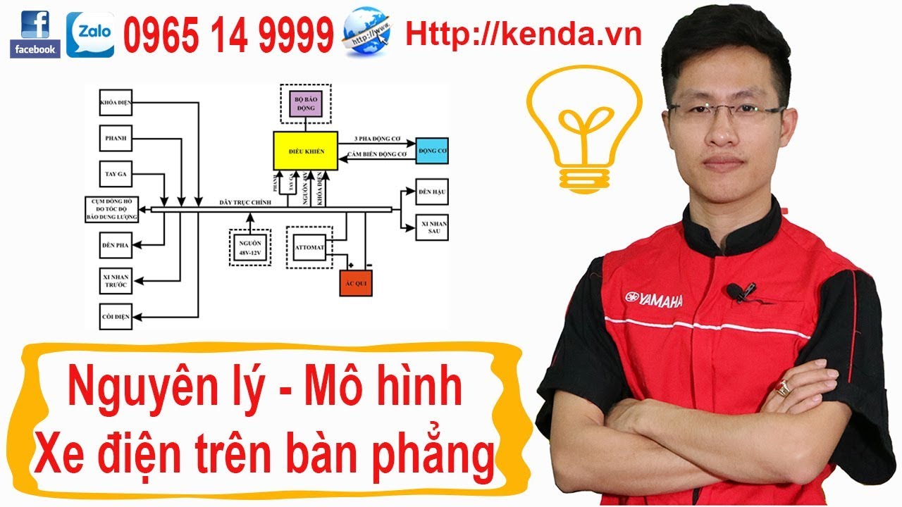 ⭐️⭐️⭐️Nguyên lý xe điện -  Mô hình xe điện trên bàn phẳng (Bài đặc biệt)