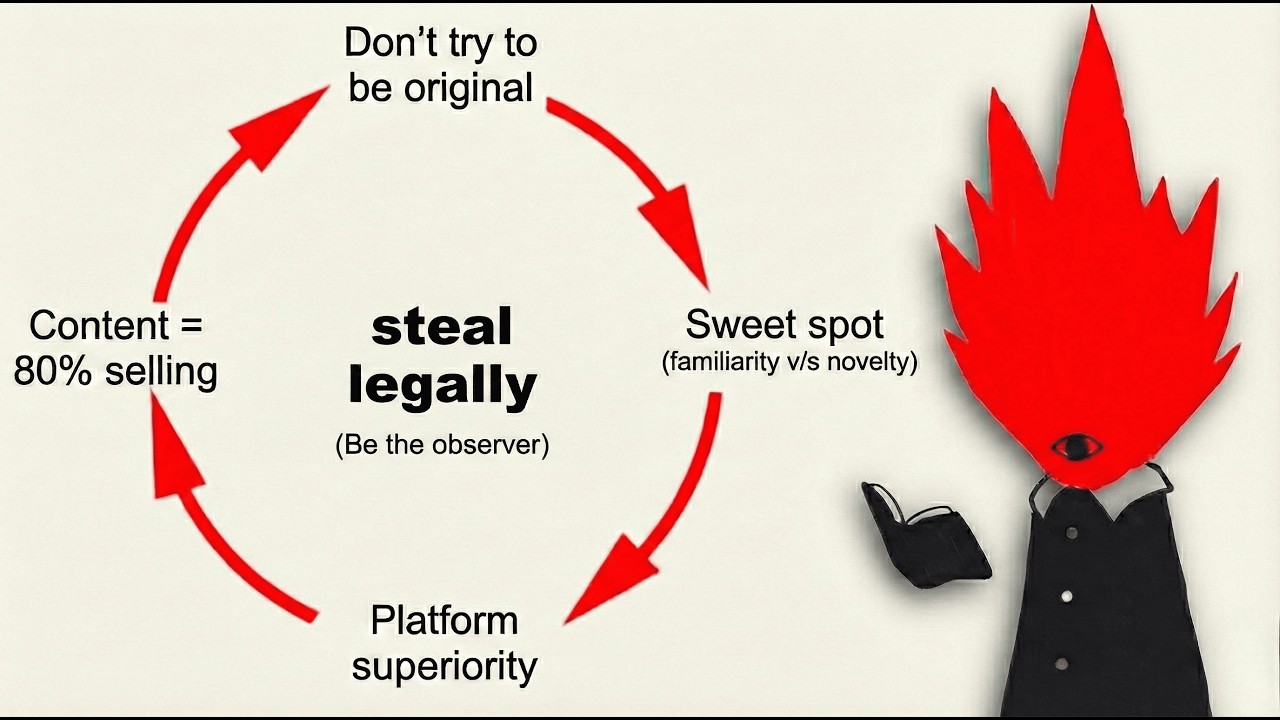 how to steal from your competitors legally & ethically (as a info creator)