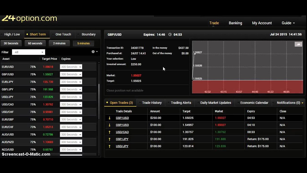 BINARY OPTIONS,  2015 TRADING STRATEGY,