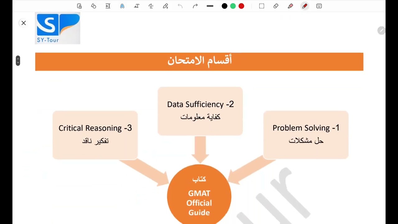 تعرف على اختبار ال GMAT للجامعة الافتراضية وتعلم طريقة دراسته