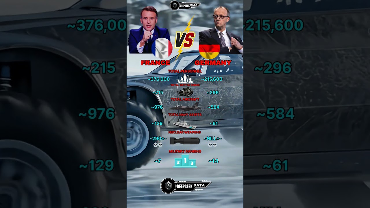 France vs Germany Military Power 2025