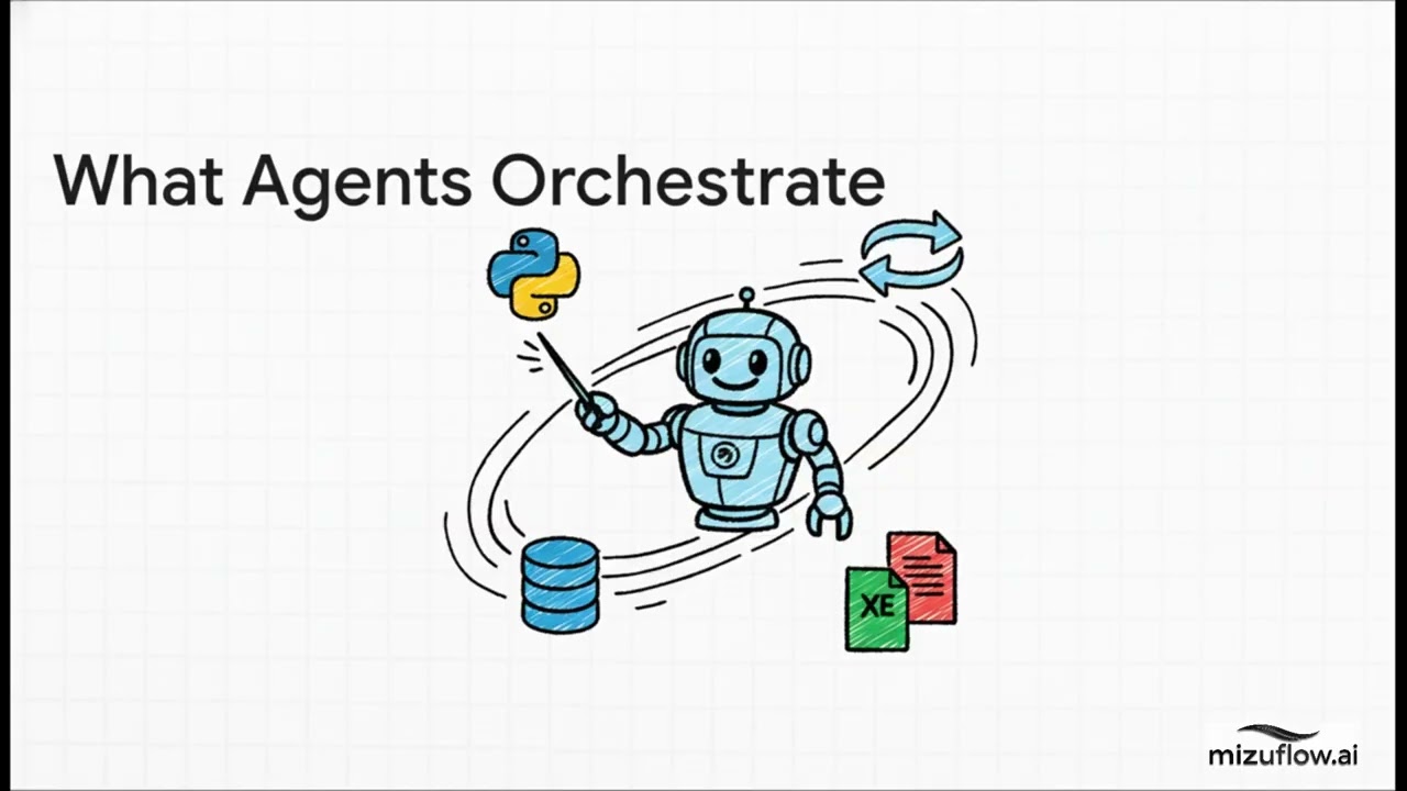Agentic Accounting: How Intelligent Agents Automate End-to-End Financial Workflows