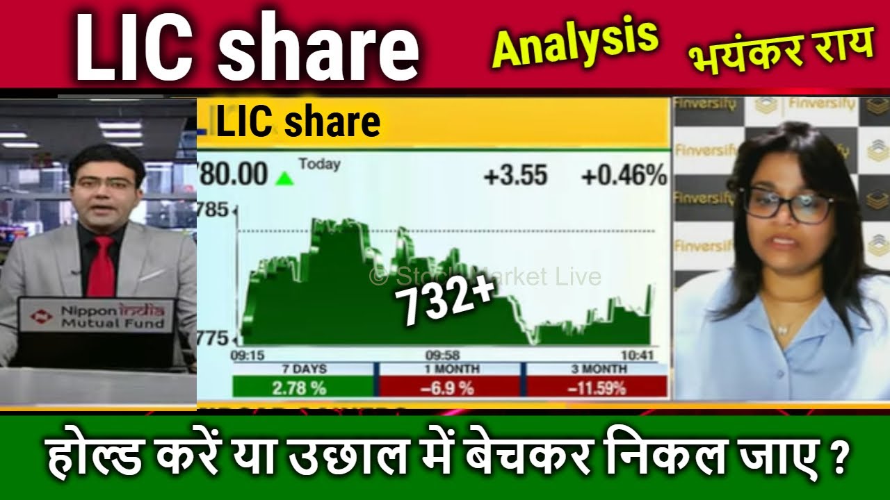 LIC share news today, future prediction, analysis,lic share latest news,lic share long term target,