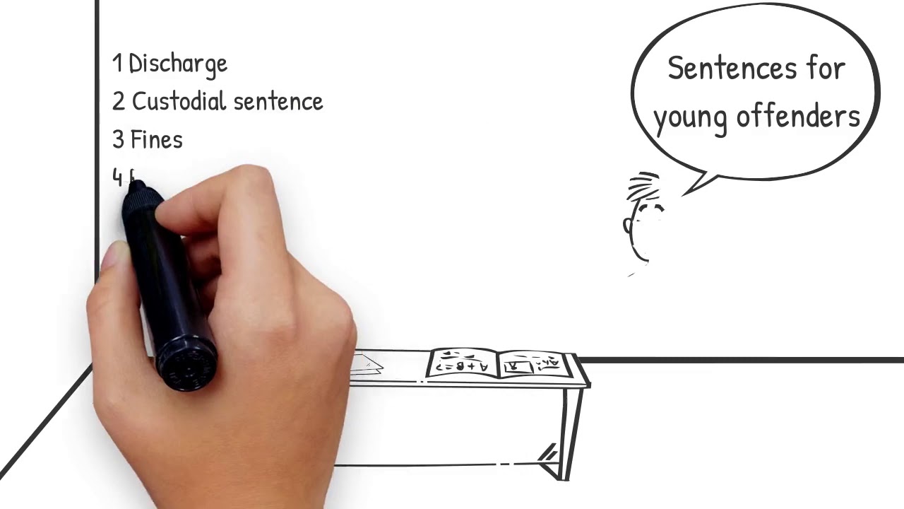 Edexcel Citizenship GCSE - Theme C - 8 Young people and the justice system