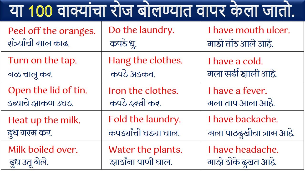 रोज पुन्हा पुन्हा बोलले जाणारे 100 सोपे इंग्रजी वाक्य | English Speaking Practice