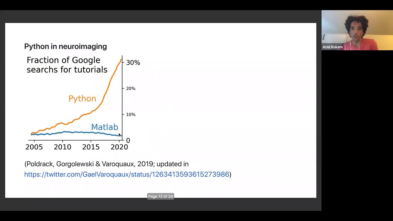 NeuroHackademy: Ariel Rokem, Tal Yarkoni - Introduction to Neurohackademy