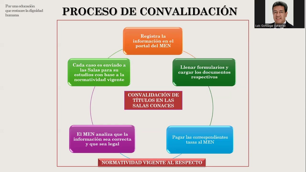 Convalidaciones de títulos extranjeros en Colombia