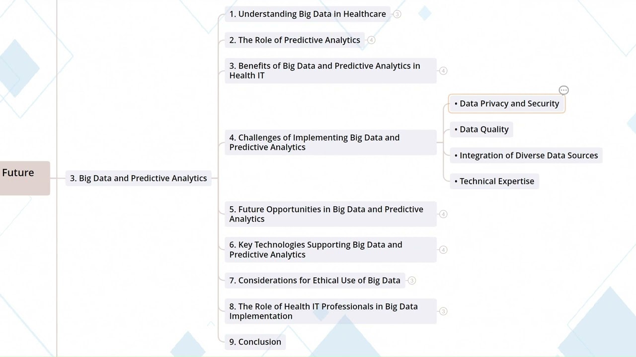 10.3  Big Data And Predictive Analytics I Career Development in Health IT and EHR Fields
