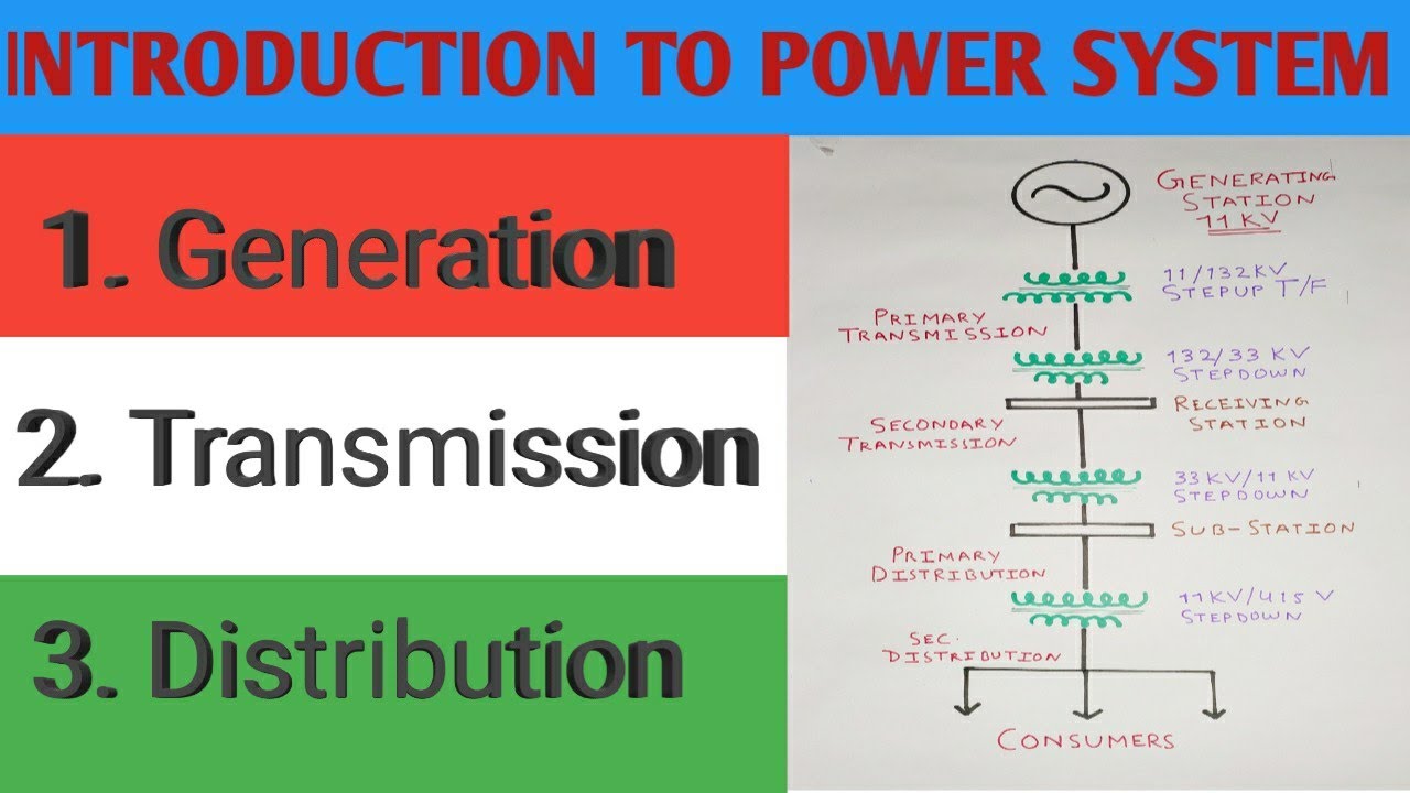 Power System Single Line Diagram | Power Generation Transmission Distribution.