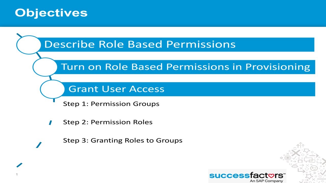 Как настроить разрешения на основе ролей в SAP SuccessFactors