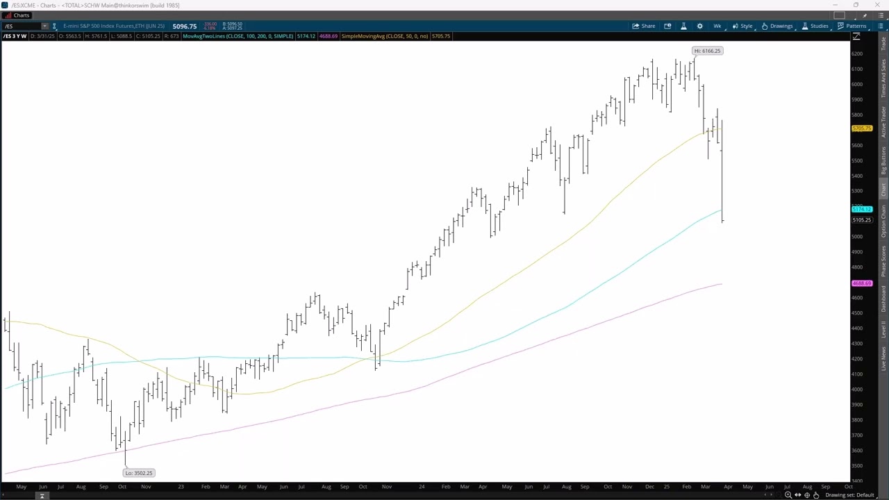 4 6 25 JDT Webinar - Expectations Going Forward