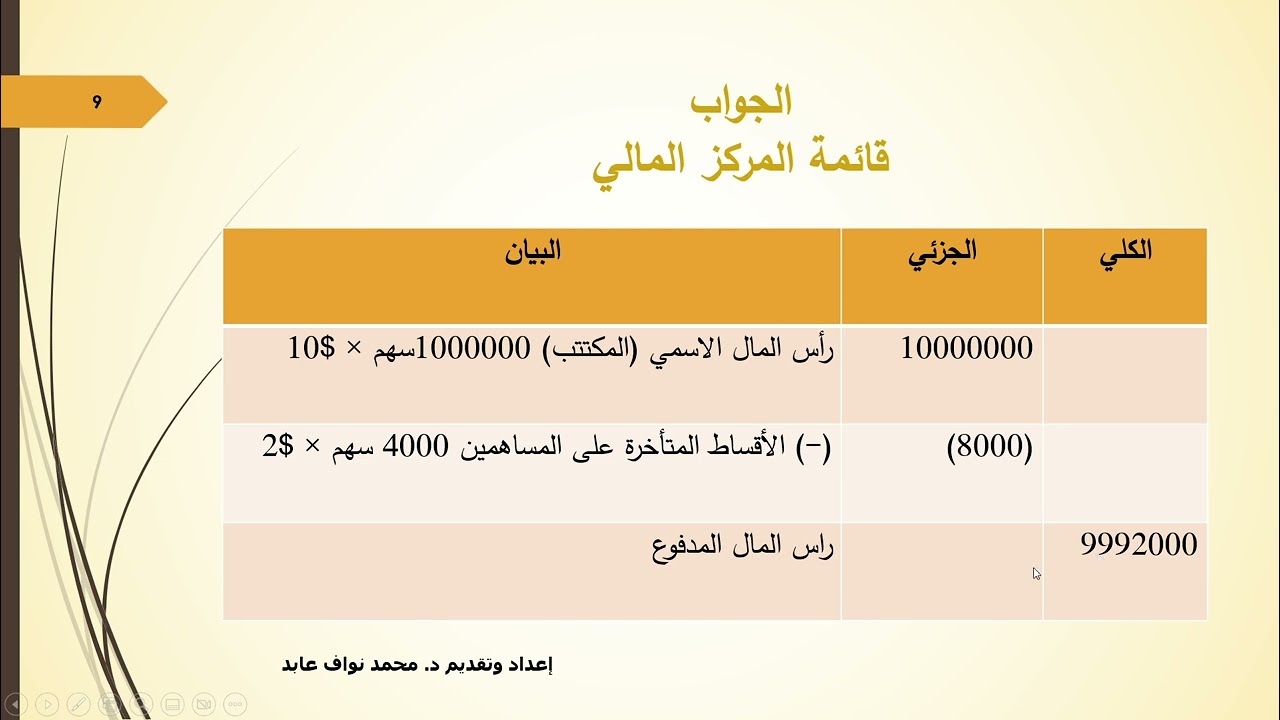 المعالجة المحاسبية في جالة عدم تغطية الاكتتباب أي الاكتتاب في أقل من الأسهم المصدرة
