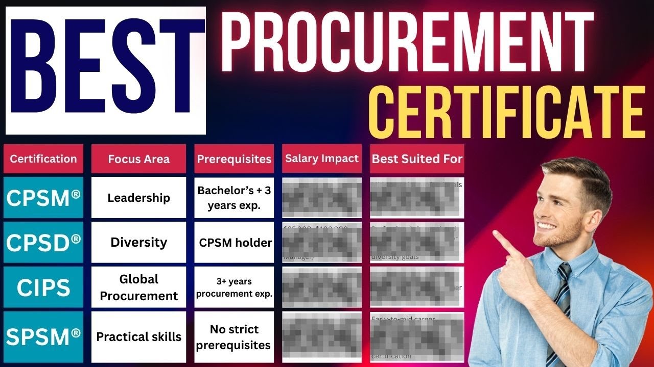 Best Procurement Certification | Best Procurement Courses | Procurement Job | CPSD | CIPS | ISM CPSM