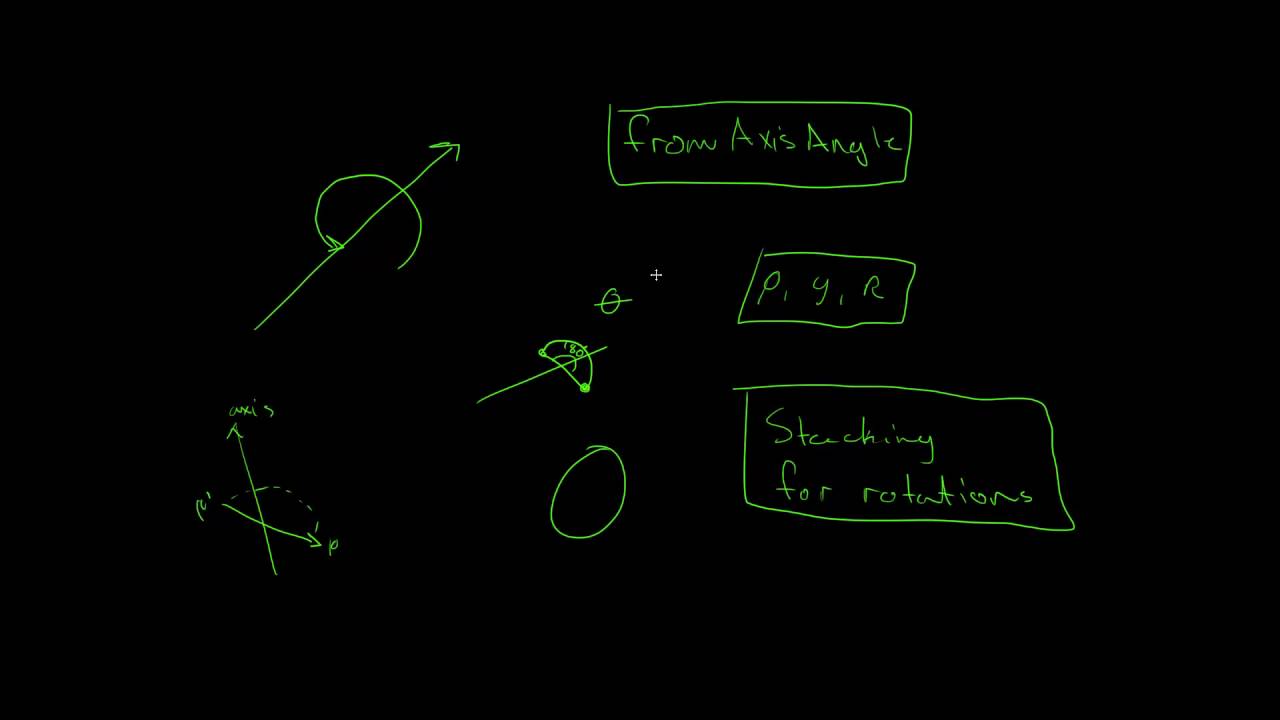 Rodrigues' rotation formula (Axis-angle rotation)